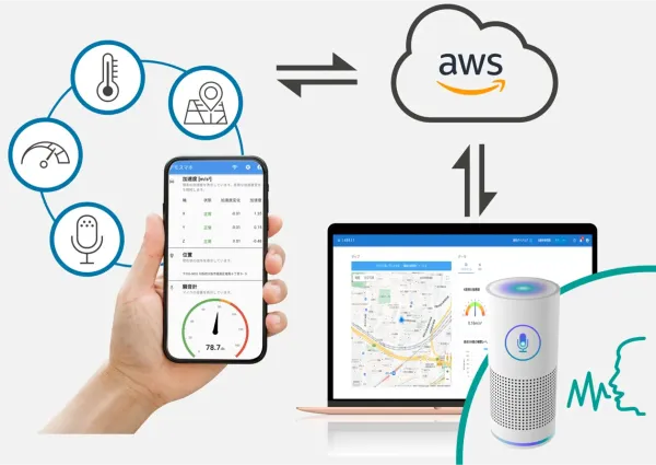 動態管理システム開発